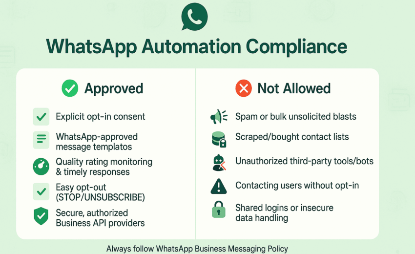 WhatsApp Automation: How Do You Stay Unbanned?