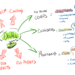 DevRel Metrics