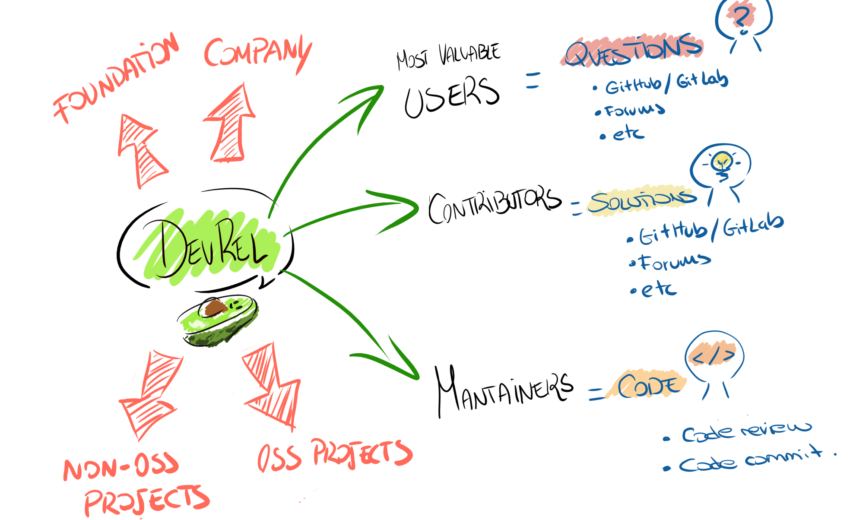 Why Are DevRel Metrics So Siloed? The Ultimate Guide to Unifying Data
