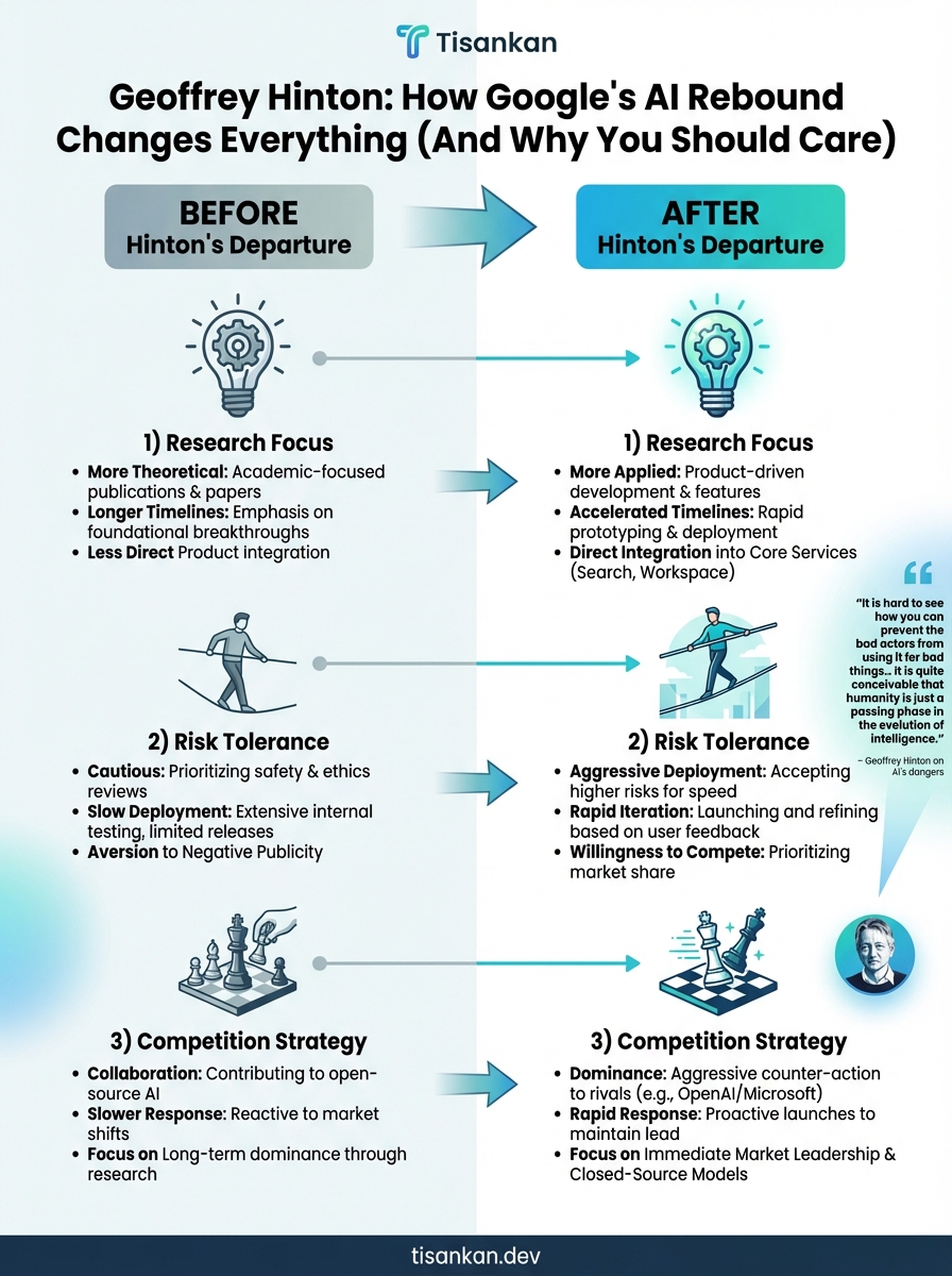 Unbelievable Geoffrey Hinton: How Google's AI Rebound Changes Everything (And Why You Should Care) Guide: 7 Proven Steps to AI Mastery 2 tisankan Geoffrey Hinton: How Google's AI Rebound Changes Everything (And Why You Should Care) Infographic